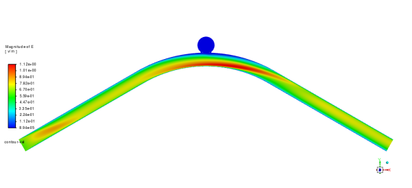 Blood Flow In Aneurysm With Magnetic Field CFD Simulation, ANSYS Fluent Tutorial