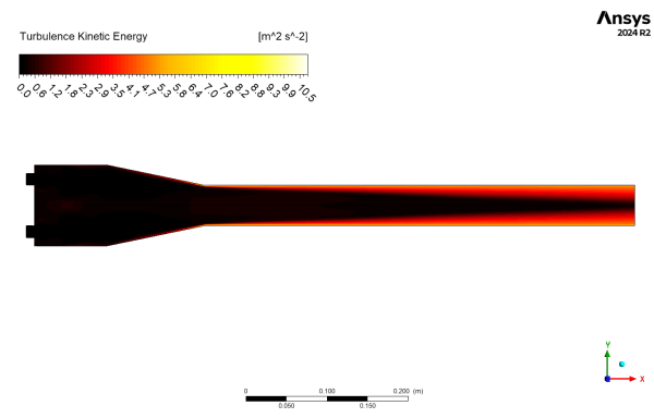 Pulse Combustion CFD Simulation, ANSYS Fluent Tutorial