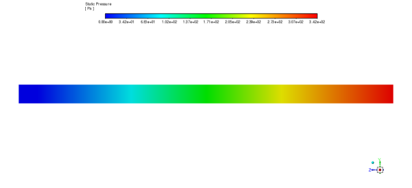 Uniform Magnetic Field Effect CFD Simulation Using MHD, Numerical Paper Validation