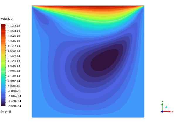 Lid-Driven Cavity CFD Simulation | Benchmark Paper Validation