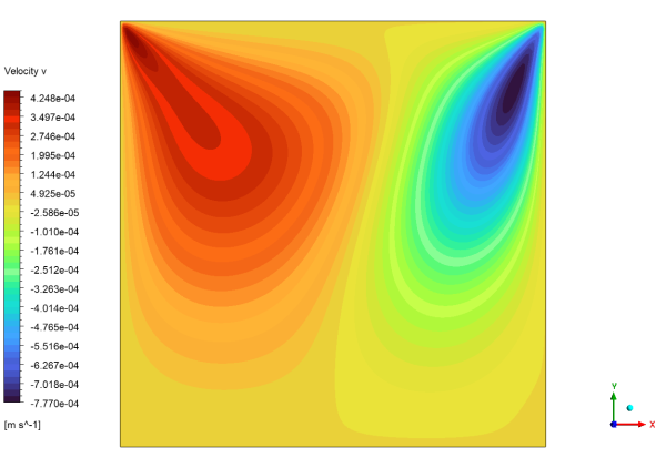 Lid-Driven Cavity CFD Simulation | Benchmark Paper Validation - Image 8