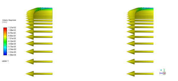 Uniform Magnetic Field Effect CFD Simulation Using MHD, Numerical Paper Validation