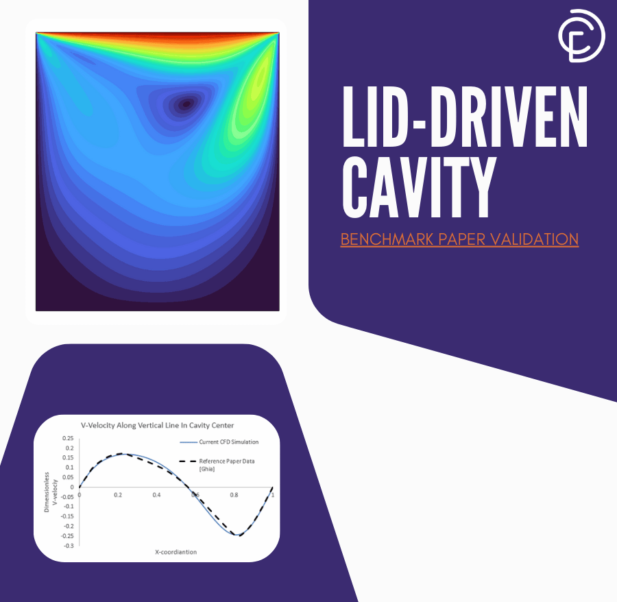 Lid-Driven Cavity CFD Simulation | Benchmark Paper Validation