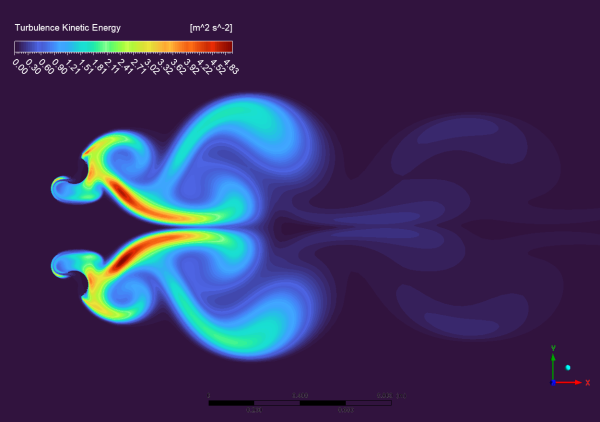 Dual Savonius Turbines CFD Simulation, ANSYS Fluent Tutorial