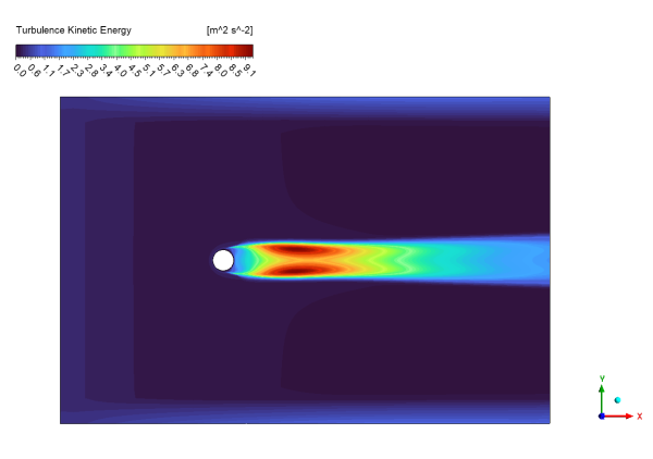 Flow Over a Heated Cylinder CFD Simulation | Analytical Solution Validation