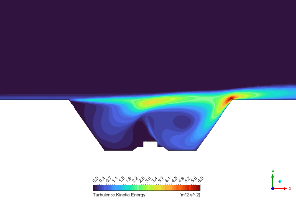 Flow Over Railway Track CFD Simulation, ANSYS Fluent Tutorial