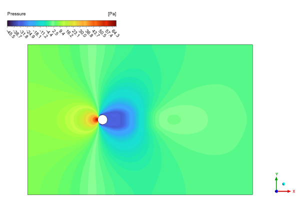 Flow Over a Heated Cylinder CFD Simulation | Analytical Solution Validation