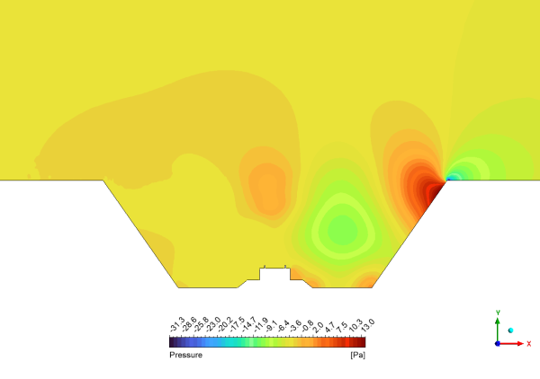 Flow Over Railway Track CFD Simulation, ANSYS Fluent Tutorial