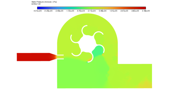 Pelton Wheel CFD Simulation Using 6DOF Dynamic Mesh - ANSYS Fluent Tutorial