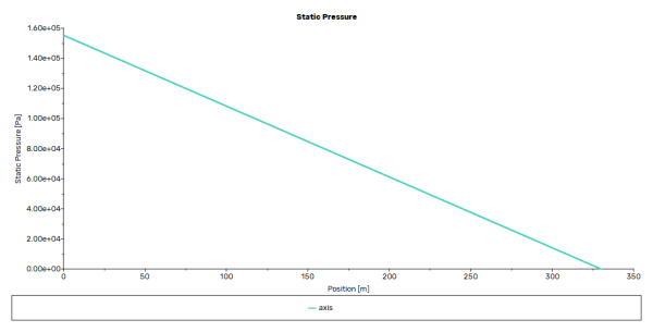 Flow Through A Pipe CFD Simulation | ANSYS Fluent Tutorial