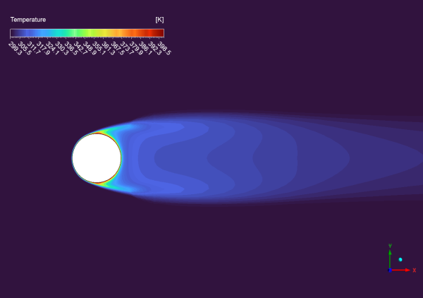 Flow Over a Heated Cylinder CFD Simulation | Analytical Solution Validation
