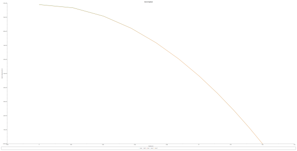 Flow Through A Pipe CFD Simulation | ANSYS Fluent Tutorial