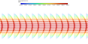 Flow Through A Pipe CFD Simulation | ANSYS Fluent Tutorial