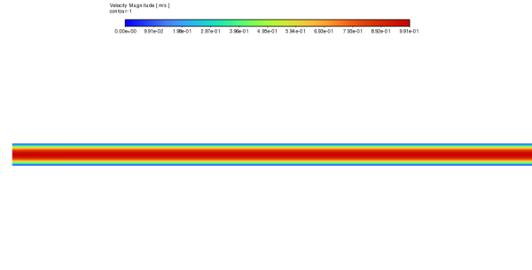 Flow Through A Pipe CFD Simulation | ANSYS Fluent Tutorial