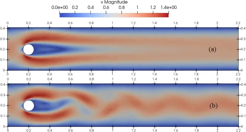 Figure 1- The steady state and a snapshot of the transient flow regime[1]