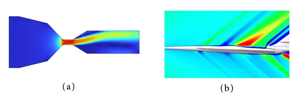 Figure 6- Examples of forced unsteadiness requiring transient simulation