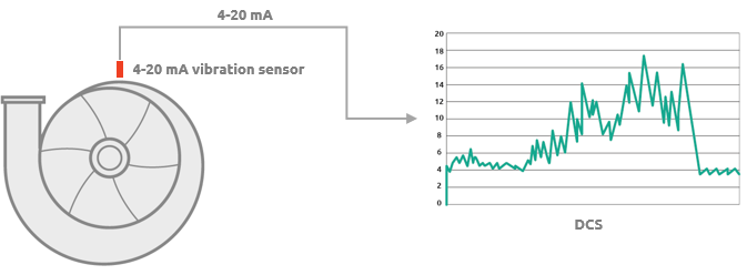 Figure 7- A typical application using a 4-20mA sensor.