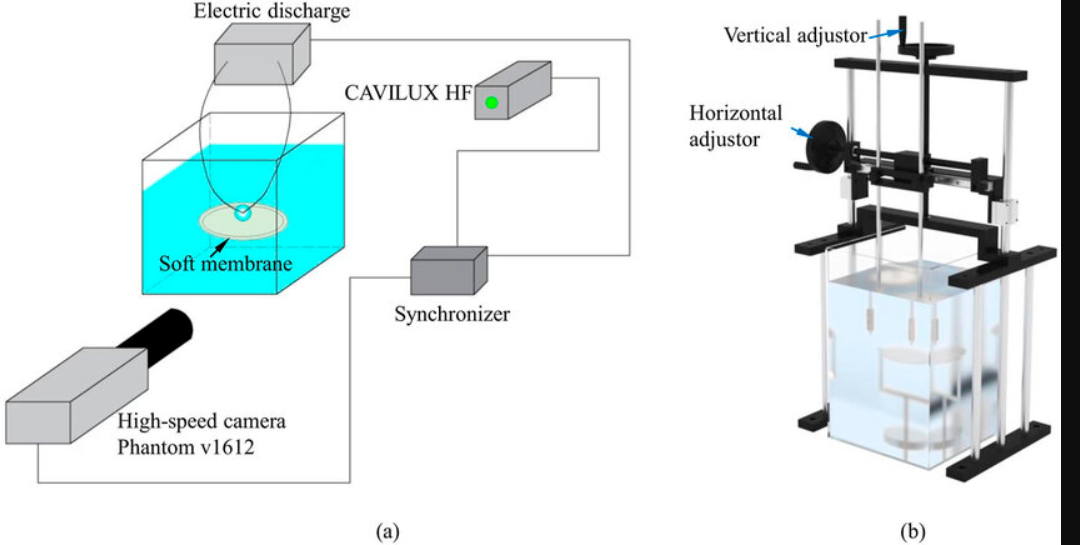 Figure 8- A schematic of the experimental setup for observing the behaviors of a spark-induced cavitation bubble near a soft membrane