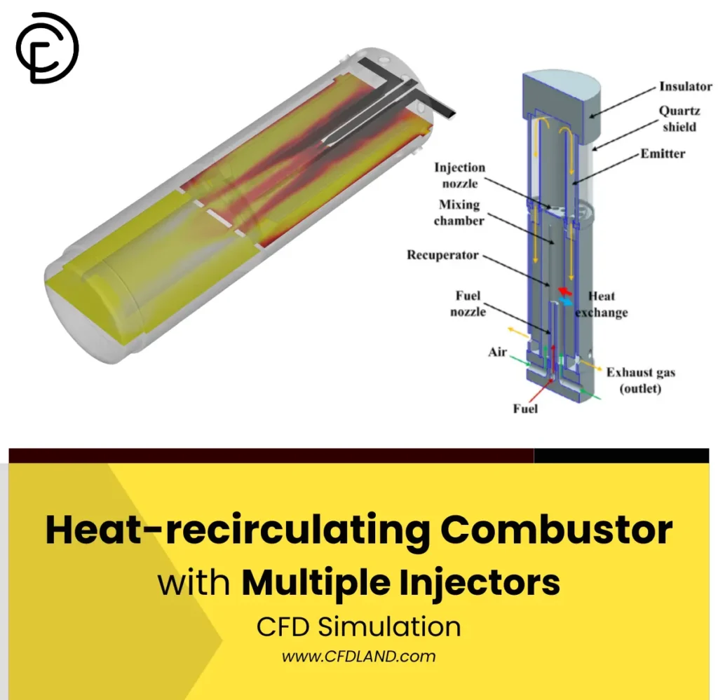 Heat-recirculating Combustor with Multiple Injectors CFD Simulation - ANSYS Fluent Tutorial