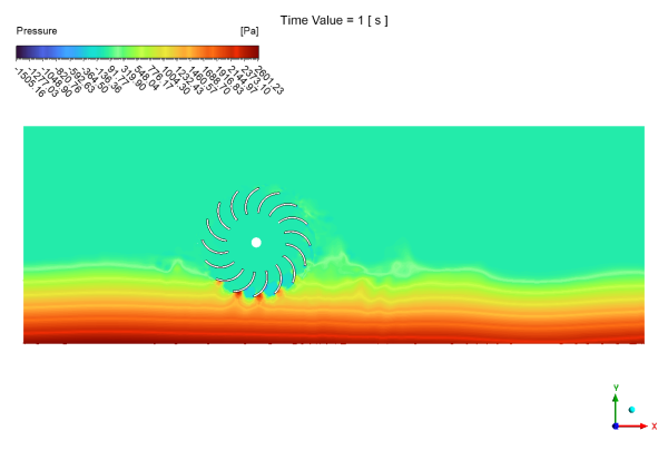 Water Turbine CFD Simulation Using Sliding Mesh - ANSYS Fluent Tutorial