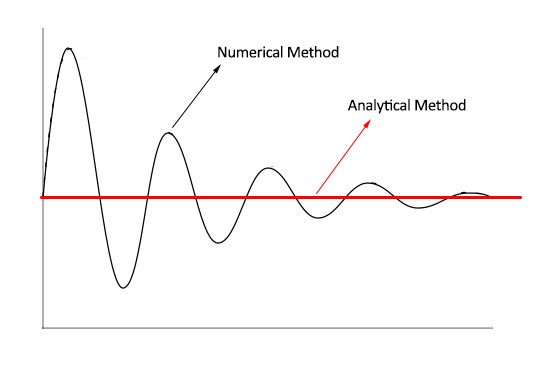ANSYS Fluent Convergence