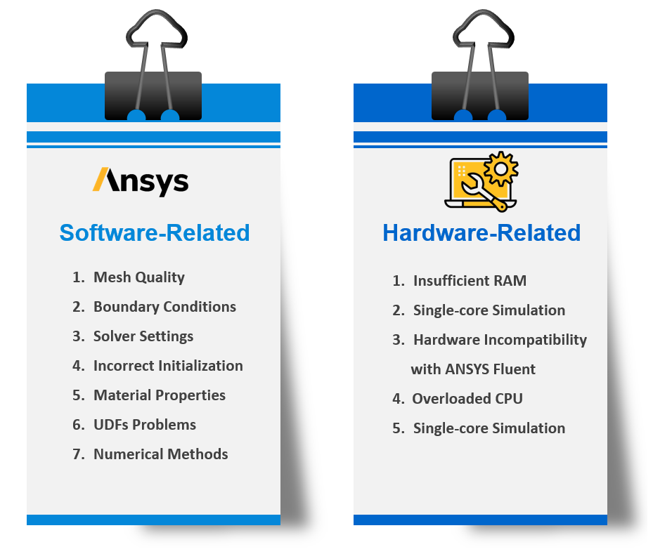 Figure 1- Causes of Floating Point Exceptions in ANSYS Fluent