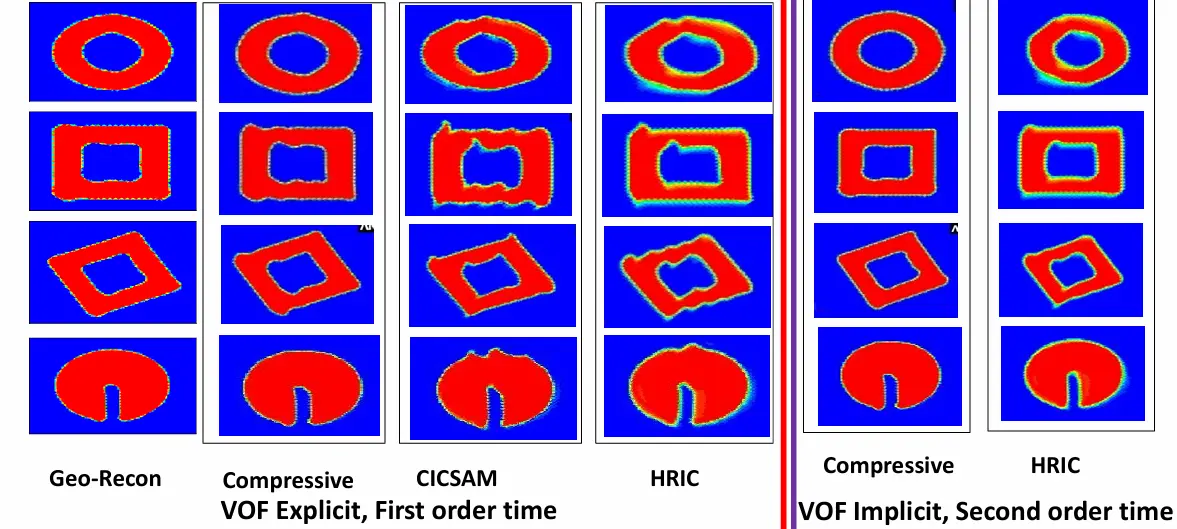 ANSYS Fluent Convergence