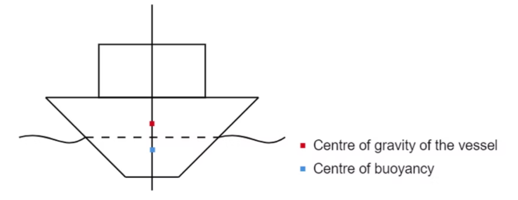 Figure 12- Neutral Equilibrium[5]