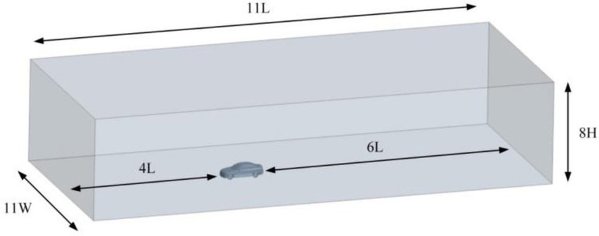 ANSYS Fluent Convergence