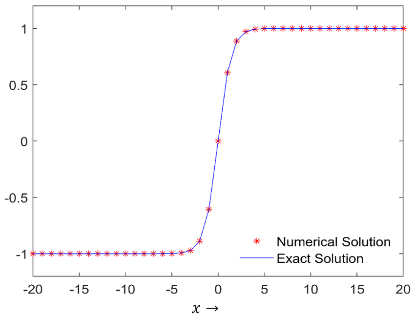 ANSYS Fluent Convergence