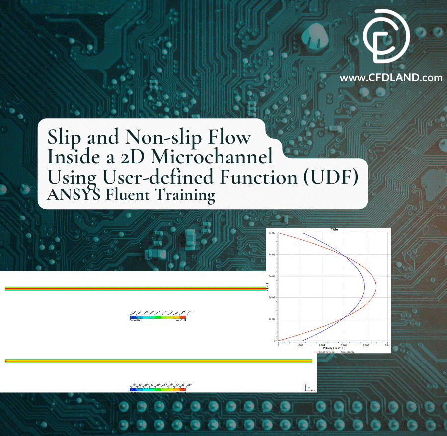 Figure 13- Slip and Non-slip Flow inside a 2D Microchannel CFD Simulation Using UDF 