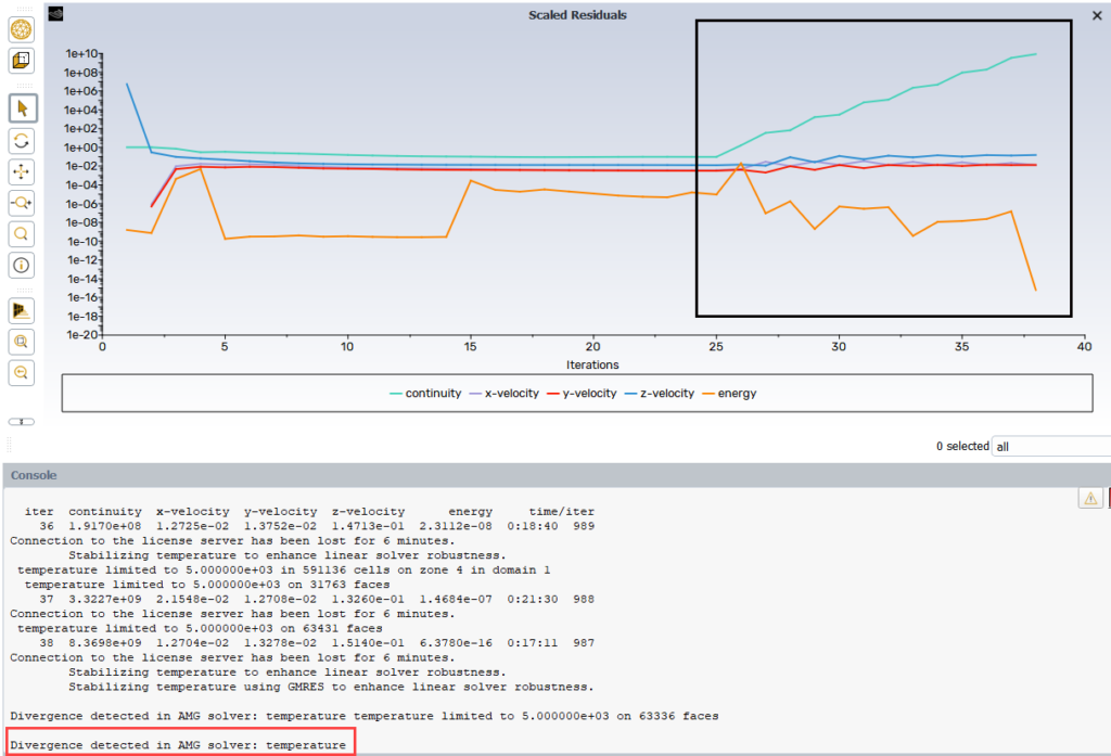ANSYS Fluent Convergence