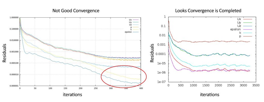 ANSYS Fluent Convergence