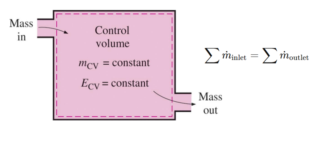 ANSYS Fluent Convergence