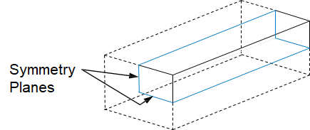 Figure 9- The Concept of Symmetry Boundary Condition