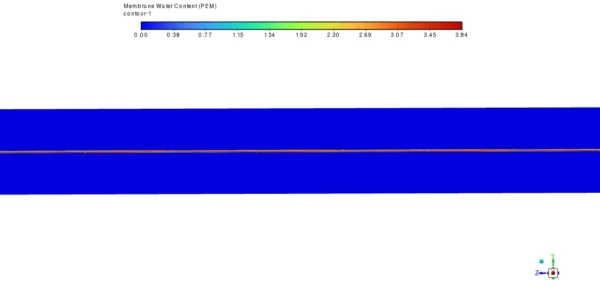 Proton Exchange Membrane Fuel Cell (PEMFC) CFD Simulation - Numerical Paper Validation