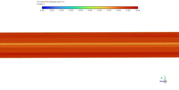Proton Exchange Membrane Fuel Cell (PEMFC) CFD Simulation - Numerical Paper Validation