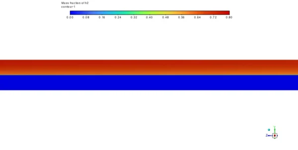 Proton Exchange Membrane Fuel Cell (PEMFC) CFD Simulation - Numerical Paper Validation
