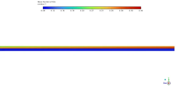 Proton Exchange Membrane Fuel Cell (PEMFC) CFD Simulation - Numerical Paper Validation