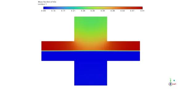 Proton Exchange Membrane Fuel Cell (PEMFC) CFD Simulation - Numerical Paper Validation