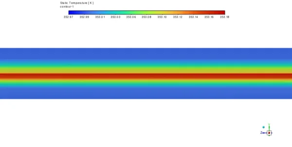 Proton Exchange Membrane Fuel Cell (PEMFC) CFD Simulation - Numerical Paper Validation