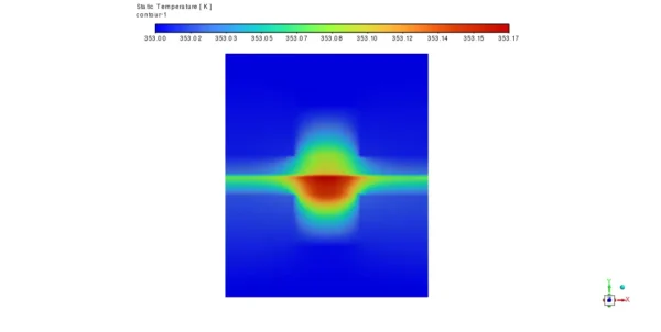 Proton Exchange Membrane Fuel Cell (PEMFC) CFD Simulation - Numerical Paper Validation