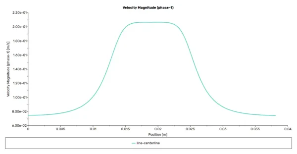 Abrasive Flow Machining Multiphase CFD Simulation - ANSYS Fluent Tutorial