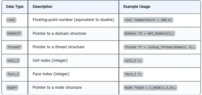 Introduction to User-Defined Functions (UDFs) in ANSYS Fluent: The Ultimate Guide
