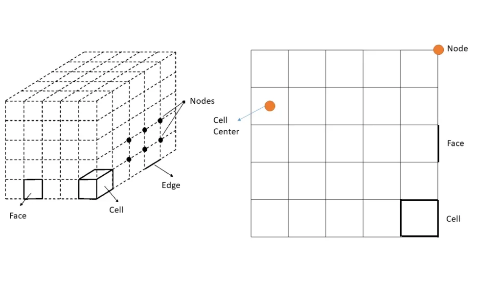 Introduction to User-Defined Functions (UDFs) in ANSYS Fluent: The Ultimate Guide