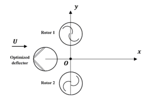 Dual Savonius wind turbine with deflector