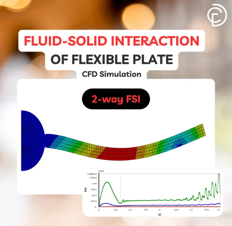Fluid-Solid Interaction of Flexible Plate CFD Simulation- 2-way FSI - ANSYS Fluent Tutorial