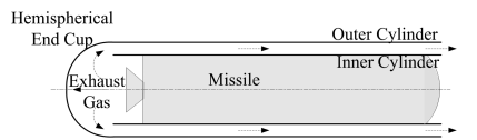 Missile Launching CFD Simulation Using Dynamic Mesh 