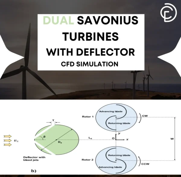 Dual Savonius Turbines with Deflector CFD Simulation - ANSYS Fluent Tutorial