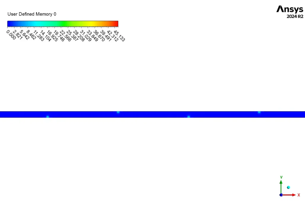 Alternating NonUniform Magnetic Field Effect on Ferrofluid CFD Simulation - ANSYS Fluent Tutorial
